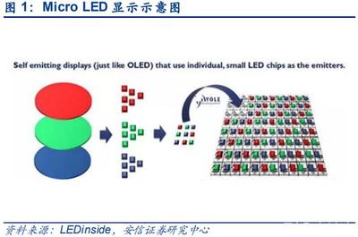 MicroLED產業研究 巨量轉移技術持續進展，MiniLED應用方興未艾